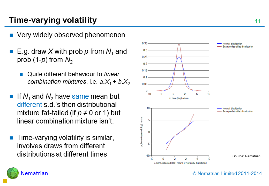 Bullet points include: Very widely observed phenomenon E.g. draw X with prob p from N1 and prob (1-p) from N2 Quite different behaviour to linear combination mixtures, i.e. a.X1 + b.X2 If N1 and N2 have same mean but different s.d.’s then distributional mixture fat-tailed (if p NE 0 or 1) but linear combination mixture isn’t. Time-varying volatility is similar, involves draws from different distributions at different times